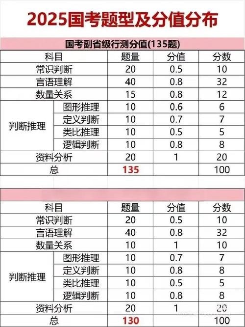 2025国考申论分值有何变化？-图1