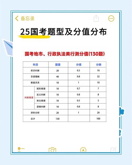 2025国考申论分值有何变化？-图2