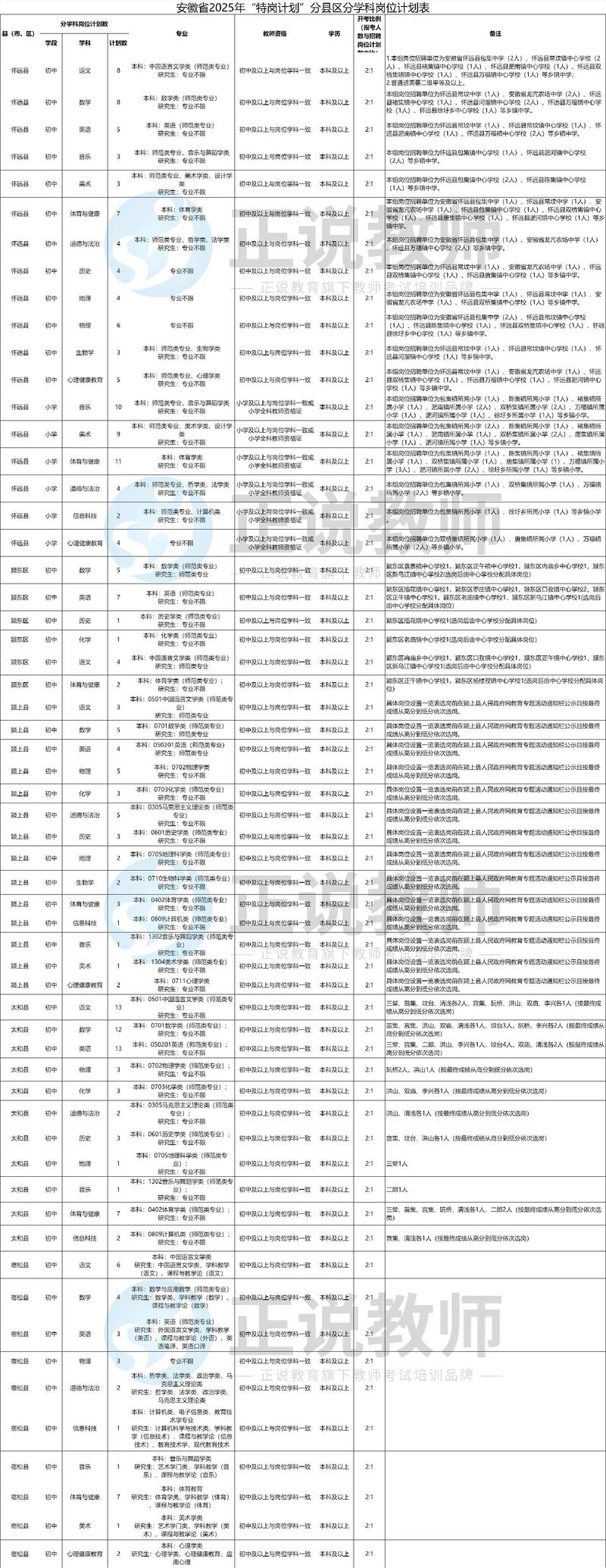 安徽国考2025职位有哪些？-图2
