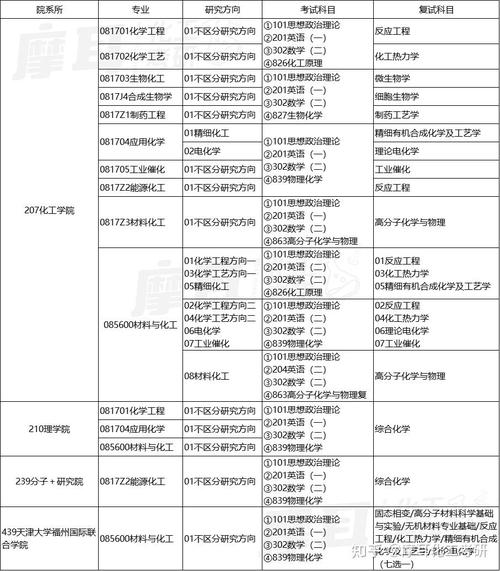 天津大学2025年考博何时报名？-图1