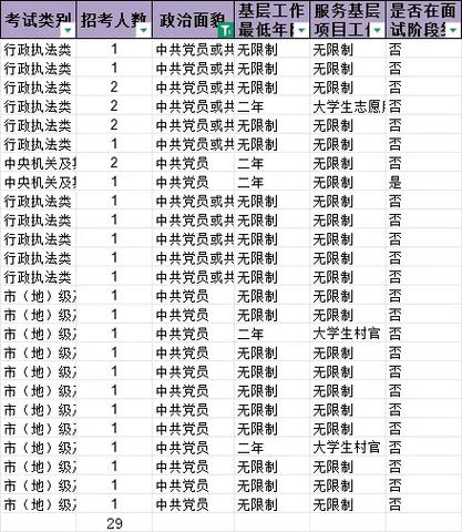 梅州2025国考岗位有哪些？-图2