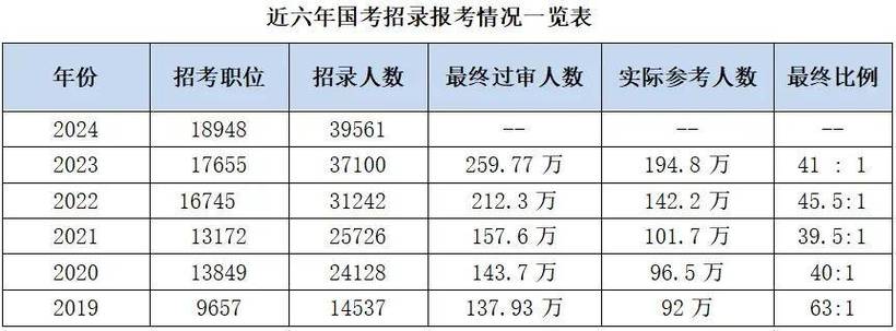 武汉精准脱贫如何助力国考？-图1