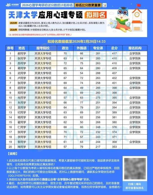 天津大学专硕考博难度如何？-图1