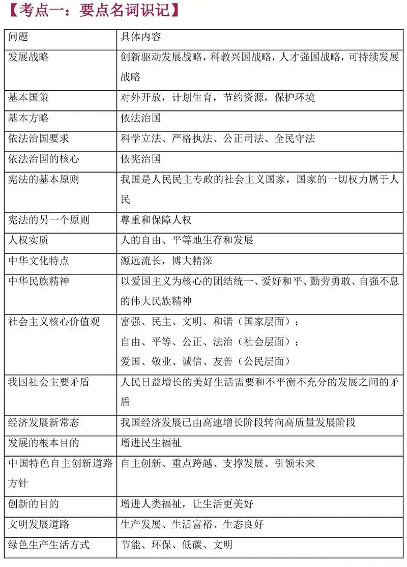 思想政治教育考博具体考哪些科目？-图2