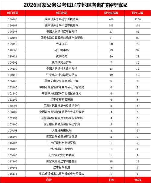 2025国考职位表何时发布？有哪些新变化？-图3