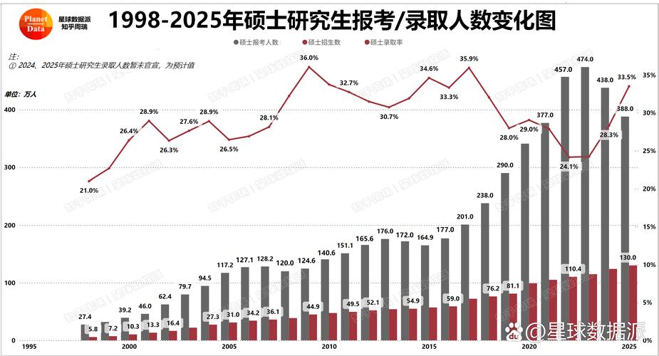考研总人数与实际参加人数一致吗？-图2