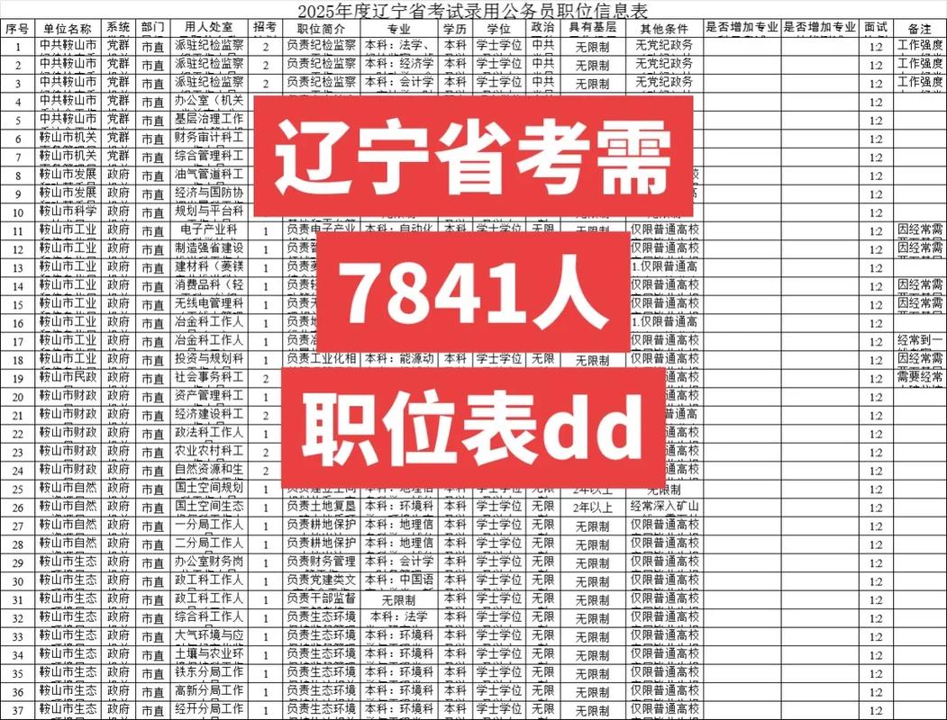 2025国考辽宁岗位有哪些？-图1
