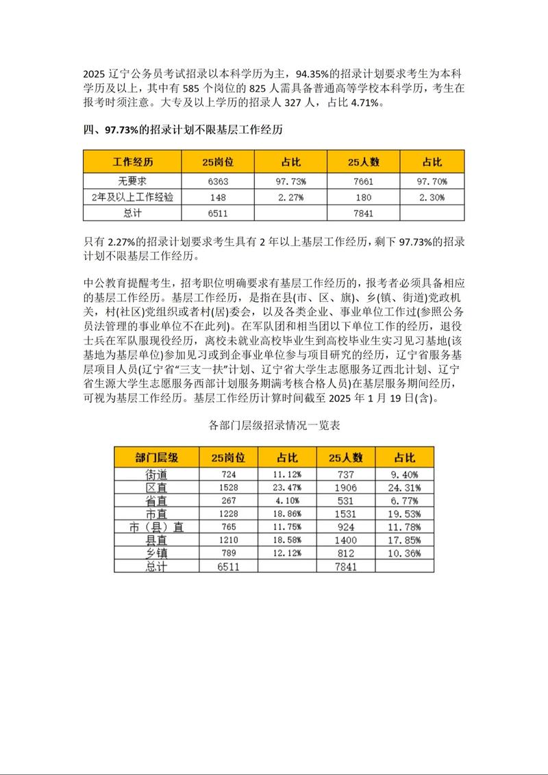 2025国考辽宁岗位有哪些？-图3