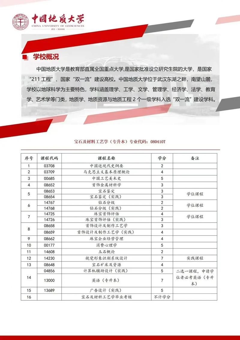 自考国考报名，院系信息怎么填？-图1