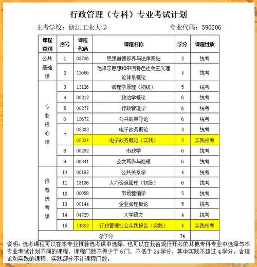 自考国考报名，院系信息怎么填？-图2