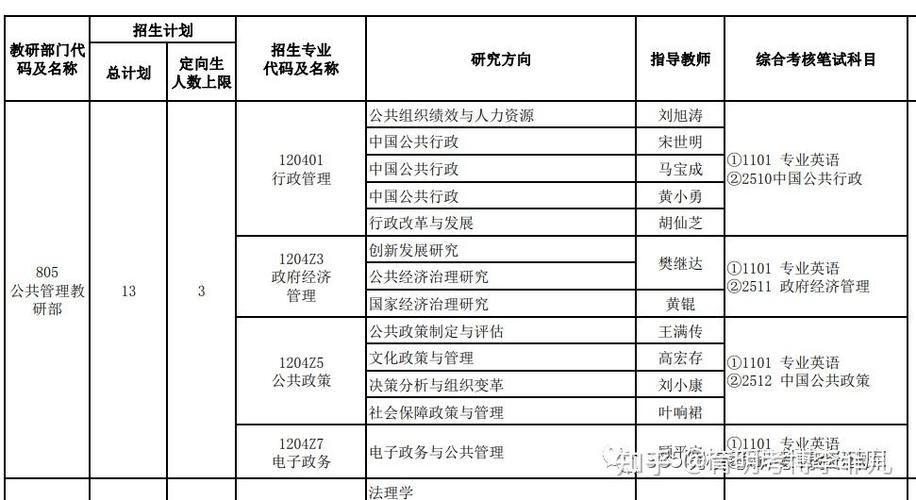 管理学考博专业课到底考几门？-图1
