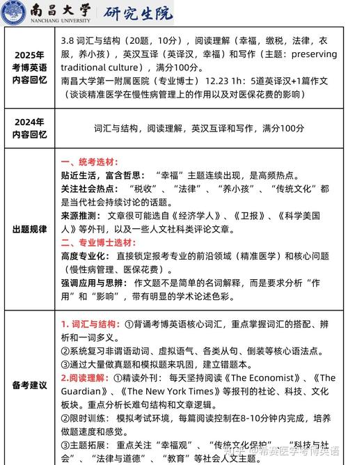 英语考博考试时间是什么时候？-图3