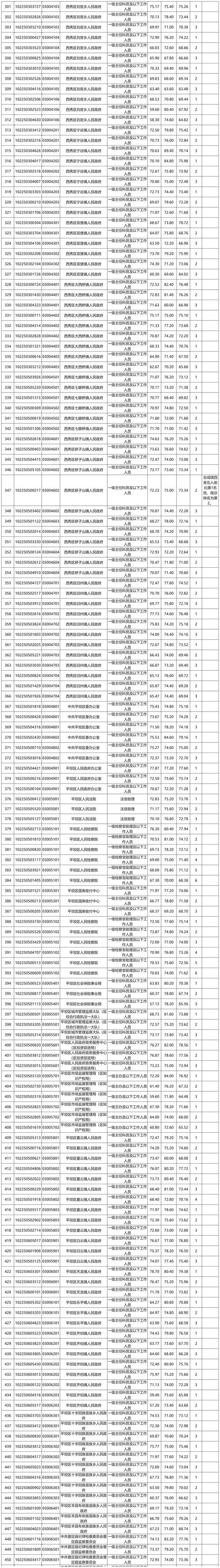 2025贵州国考政审有哪些要求？-图3