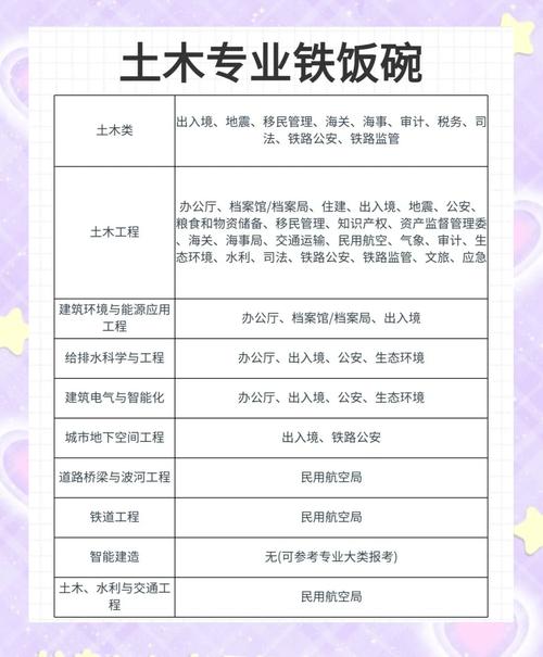 土木工程考博究竟考什么？-图2