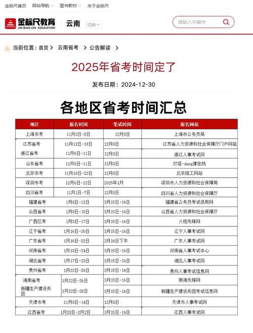 山东2025国考何时启动报名？-图3