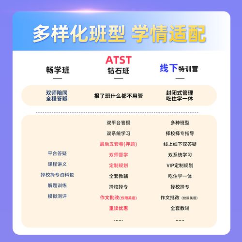 1对1考研英语辅导课效果如何？-图2