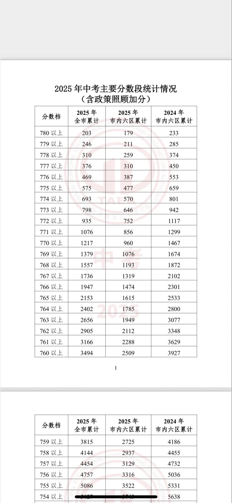 2025国考天津公示何时出？-图3