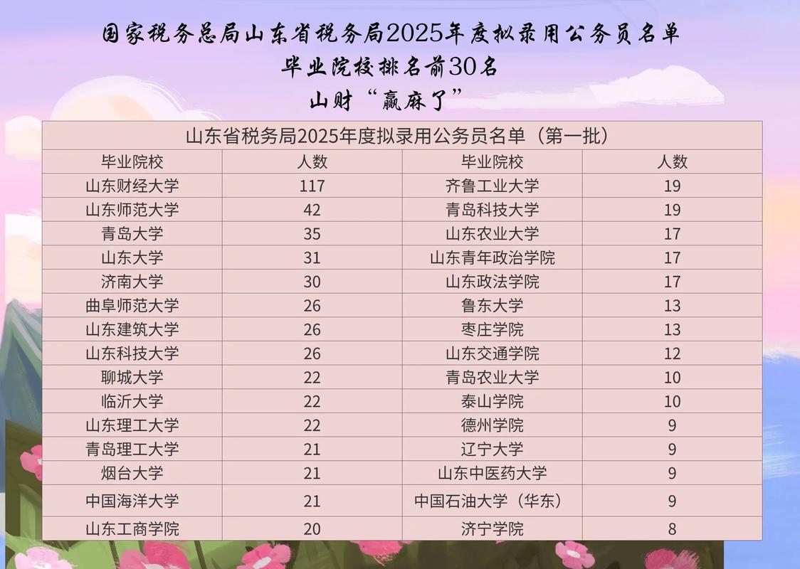 2025国考山东国税何时报名？-图1