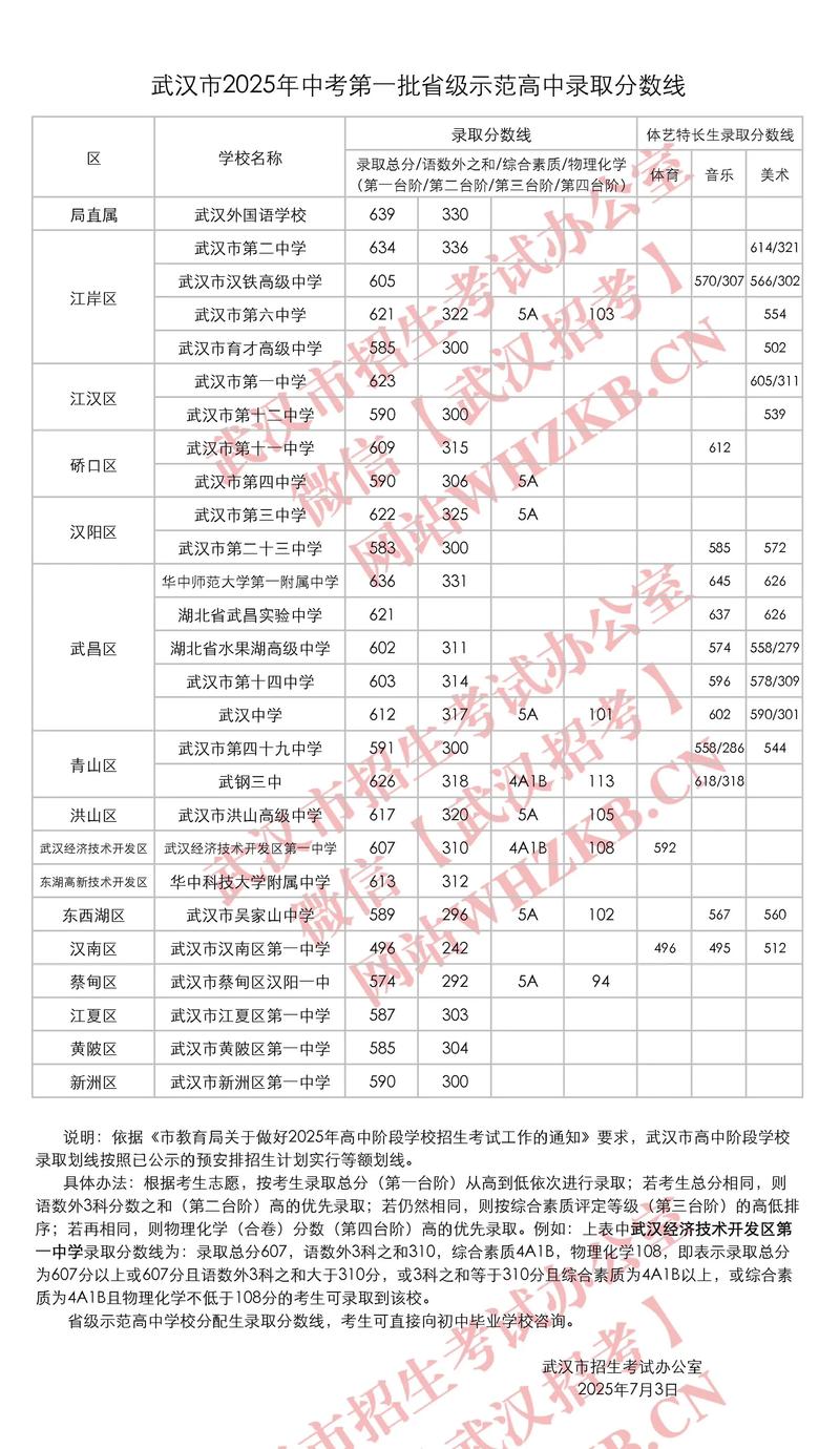 国考2025武汉分数线何时公布？-图1