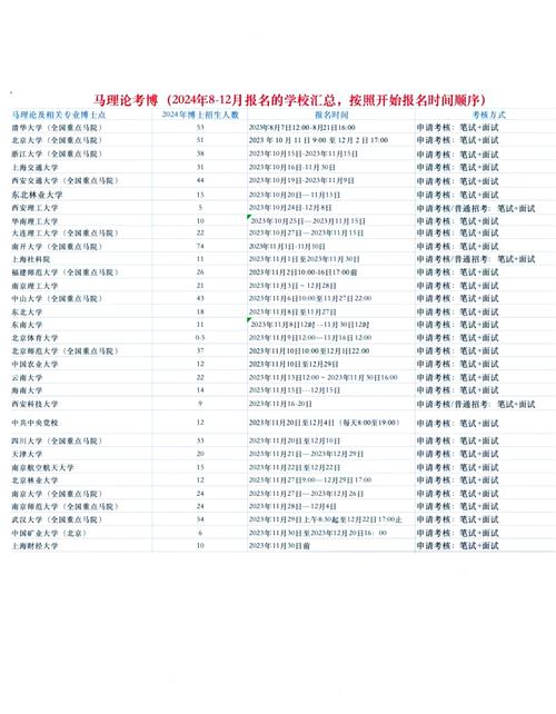 2025英语考博时间何时公布？-图3