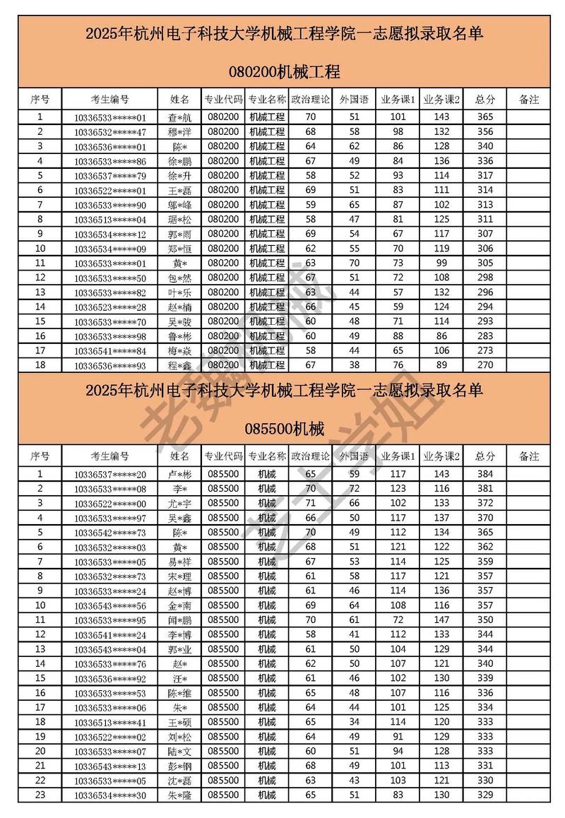 浙江省杭州市考研考点-图1