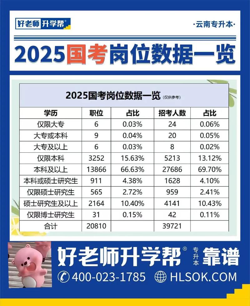 2025国考岗位有哪些变化？-图1