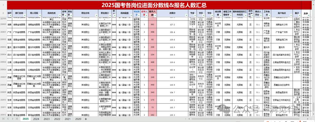 2025国考岗位有哪些变化？-图3