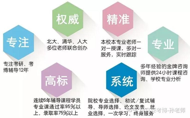 2025线下考博培训课怎么选？-图3