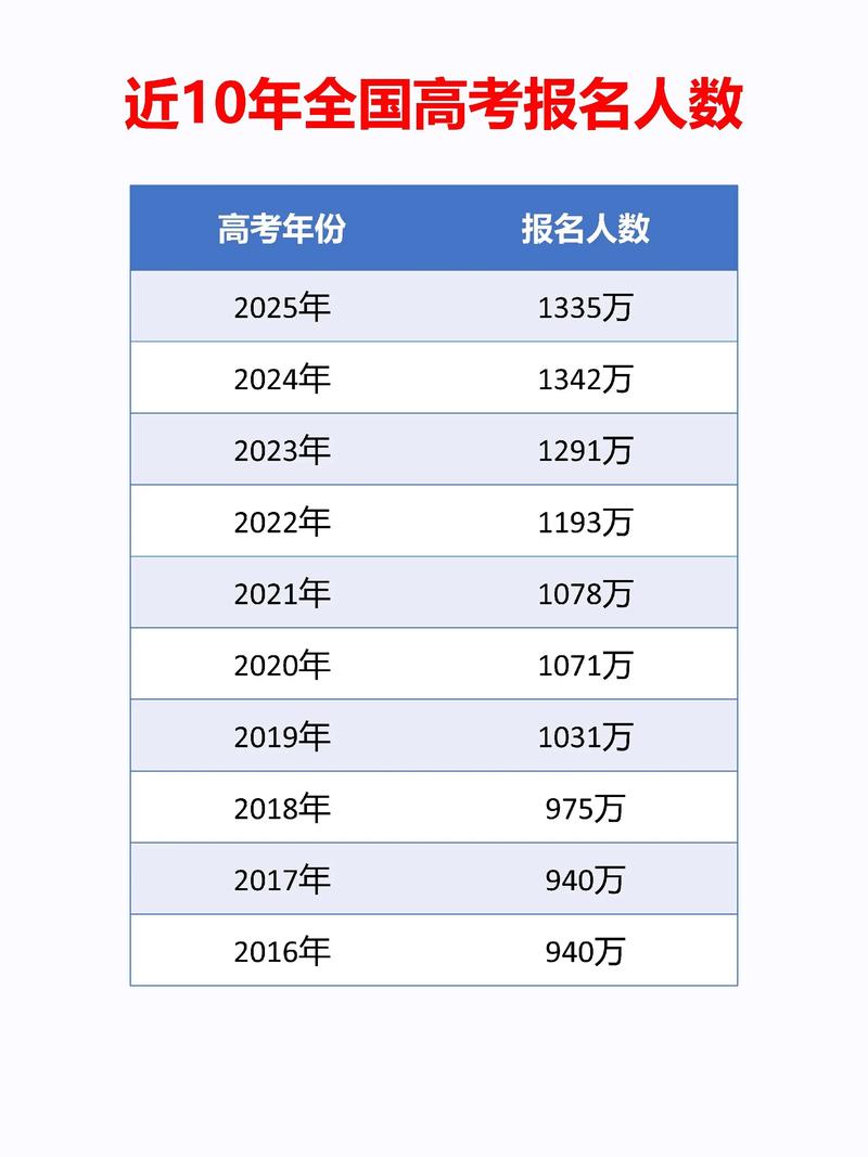 2025国考报名人数比例创新高？-图1