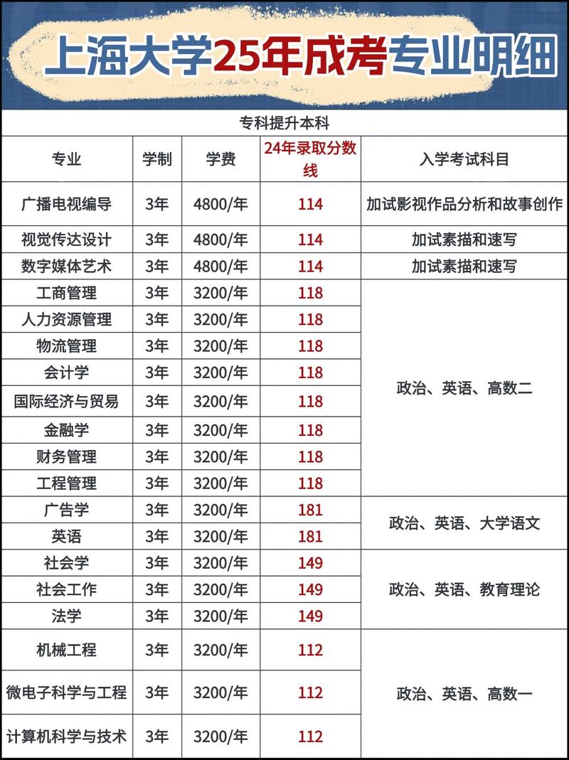 2025上大考博何时报名？有何新要求？-图3
