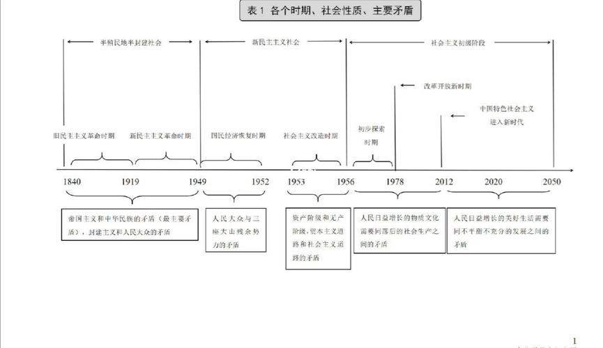 考研政治史纲时间轴怎么记？-图1
