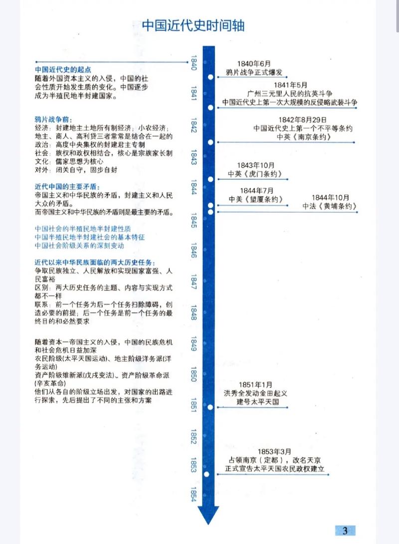 考研政治史纲时间轴怎么记？-图3