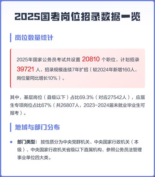 2025国考招人少,是缩招还是报考门槛高了?-图1 2025国考招人少,是缩招还是报考门槛高了?-图1
