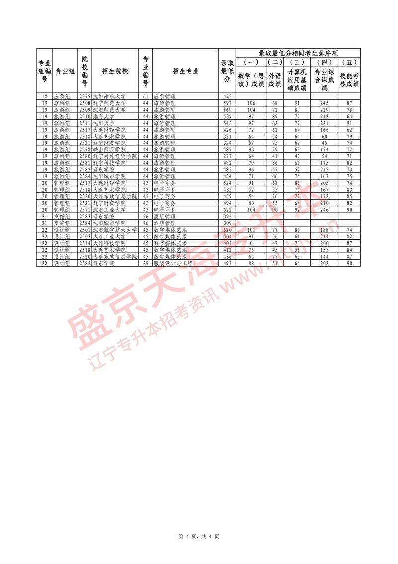 辽宁大学2025考博何时报名？-图1