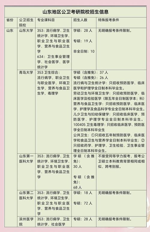 山大公卫考研资料哪里找？-图1