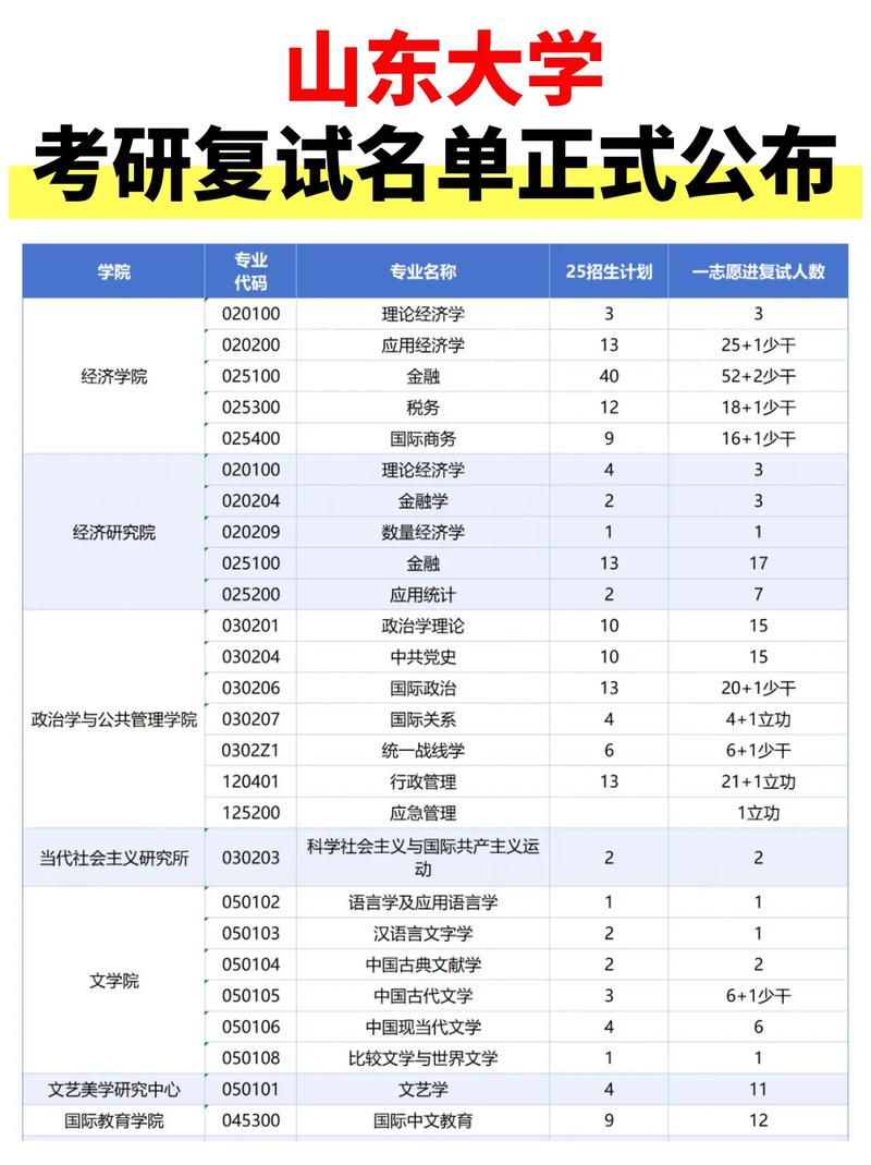 山大公卫考研资料哪里找？-图3