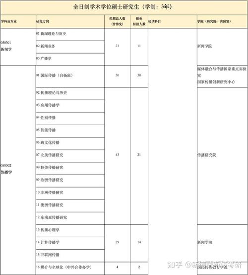 中国传媒大学会计考研-图3