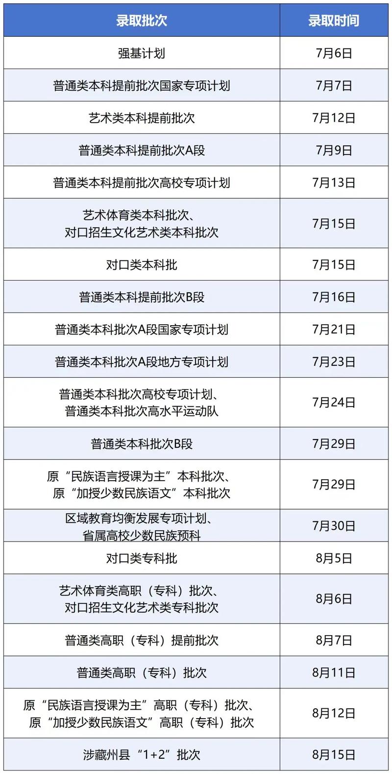 2025国考录取计划何时公布？-图3