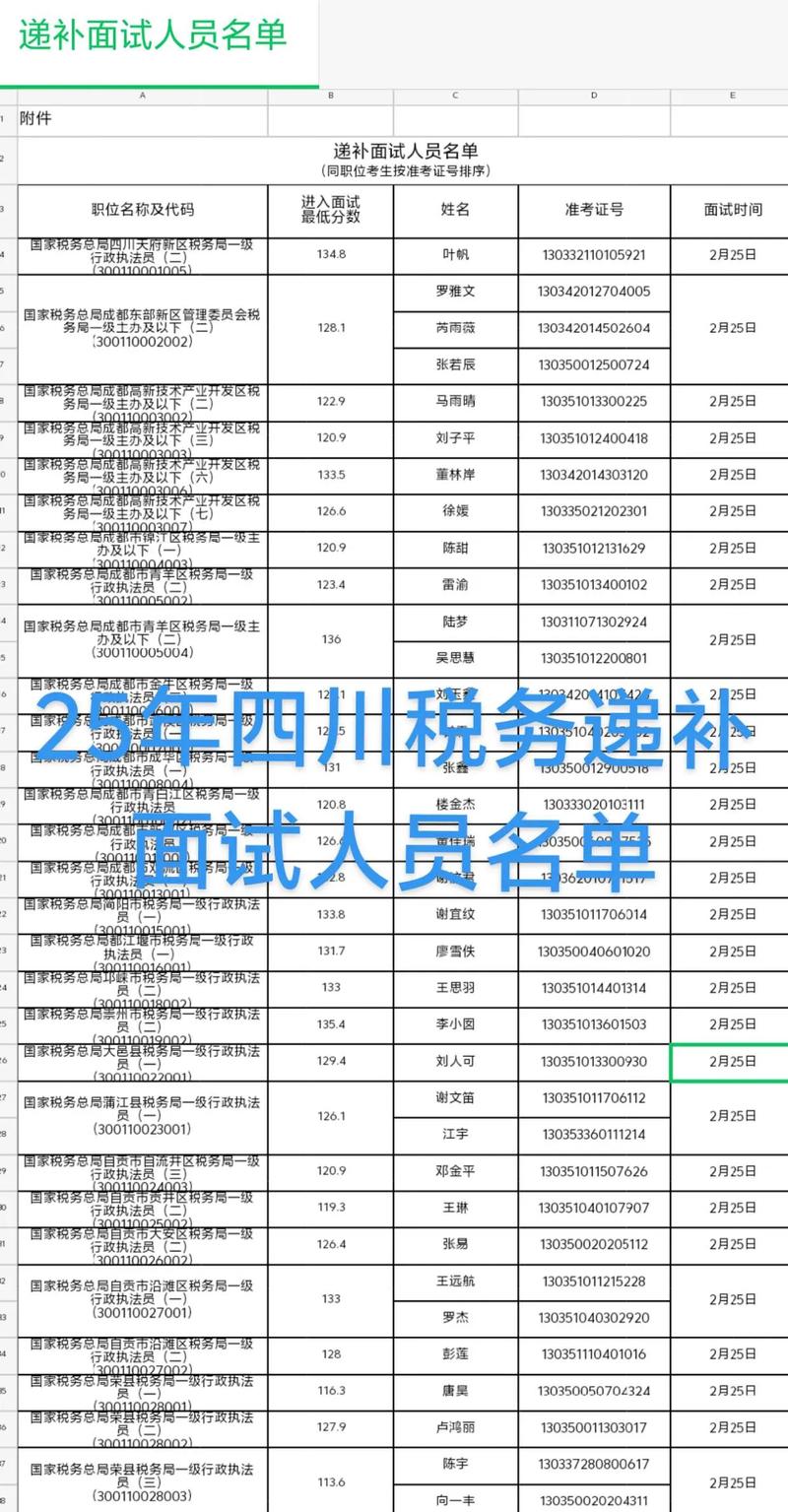 2025国考国税成绩-图2