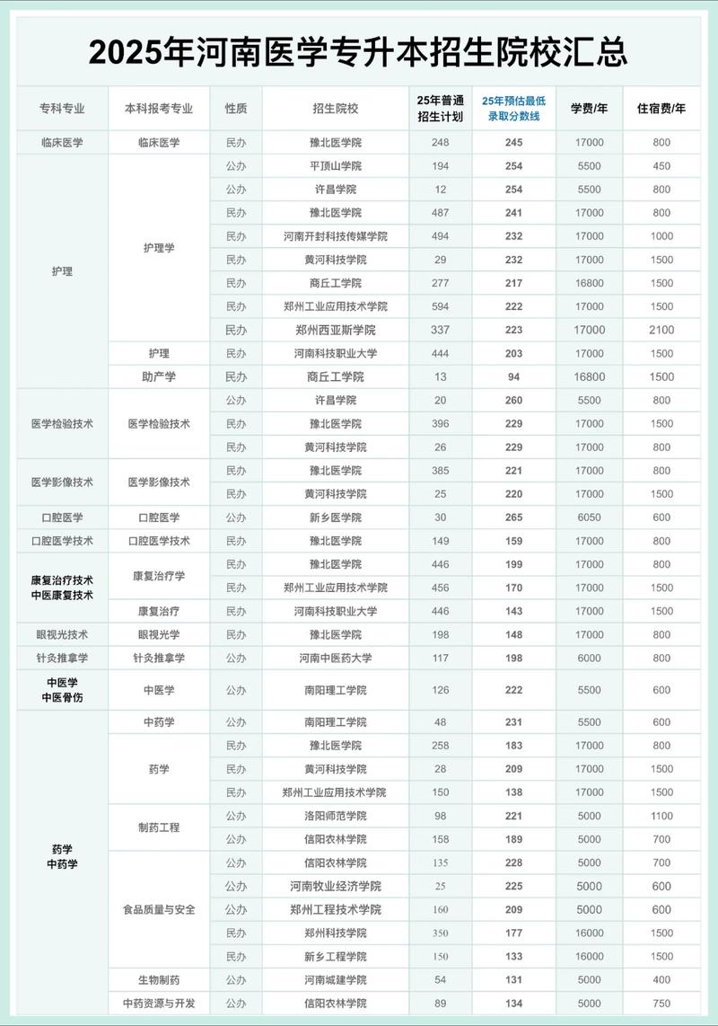 2025医学考博如何高效备考？-图1