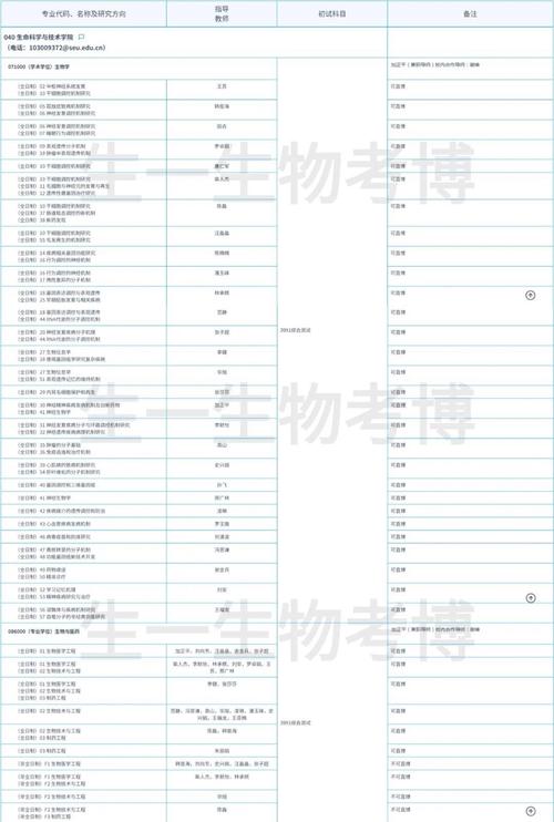 2025医学考博如何高效备考？-图3