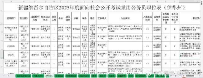 2025新疆国考职位何时发布？有哪些新增岗位？-图1