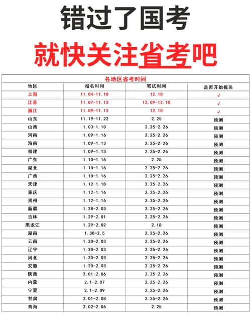 省考国考时间差多少？何时备考更合适？-图1