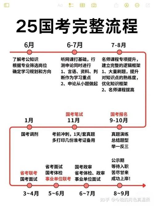 大四毕业能考国考吗？-图1