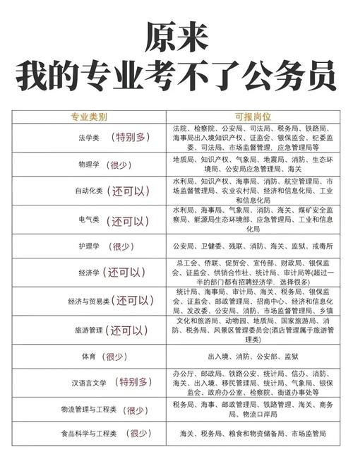 大四毕业能考国考吗？-图2