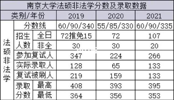 南大新传学硕考研考什么？-图1