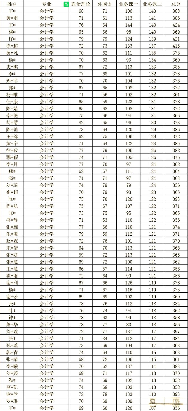 天津专科考研，财大能报吗？-图1