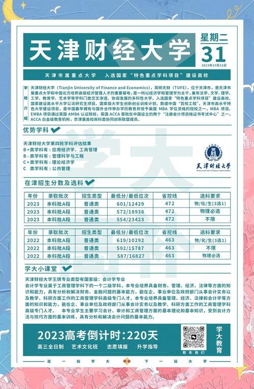 天津专科考研，财大能报吗？-图3