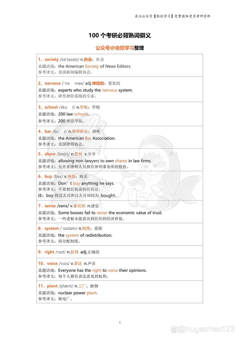 考研英语熟词生义为何常考？-图1