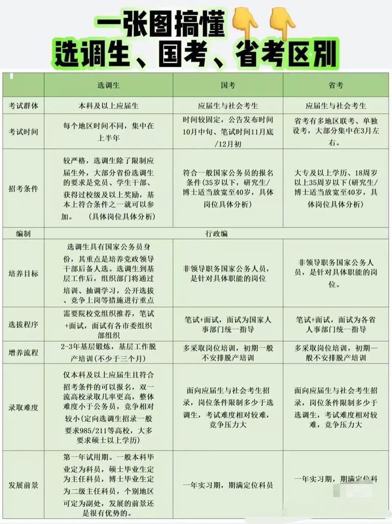 音乐国考与省考，区别到底在哪？-图2